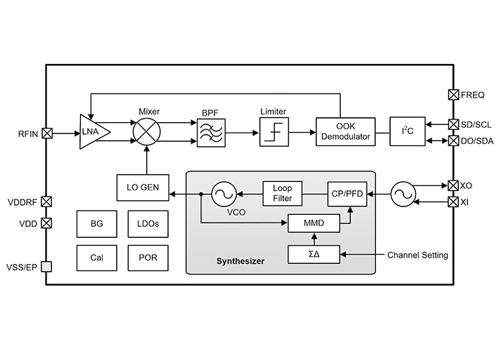 Foto Receptor RF Sub-1 GHz para circuitos de control inalámbrico.